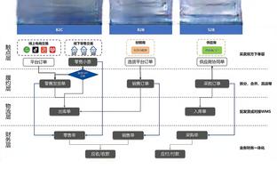 最喜欢的对手？里科-刘易斯全部2粒英超进球都是面对水晶宫